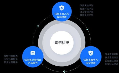 前360集團信息安全中心總經(jīng)理創(chuàng)業(yè), 完成數(shù)千萬元天使輪融資