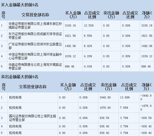 視覺中國操作策略 把握軟硬件開發機遇，散戶聚焦關鍵一點